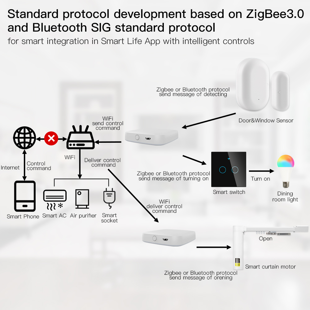 MOES Multi-mode Smart Gateway  - Matter Hub Thread 리뷰 및 가격