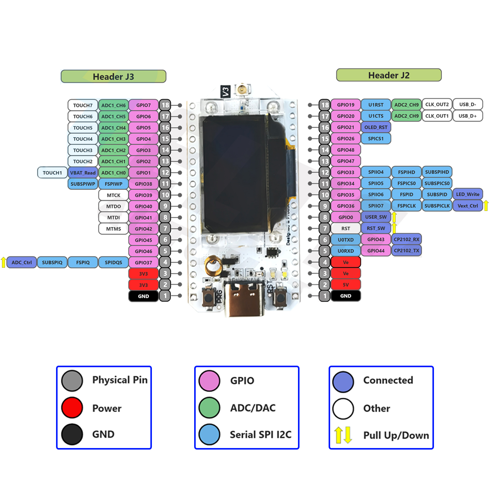 2Sets LoRa32 V3 868MHz 915MHz  - Smart Home Automation Diy 리뷰 및 가격