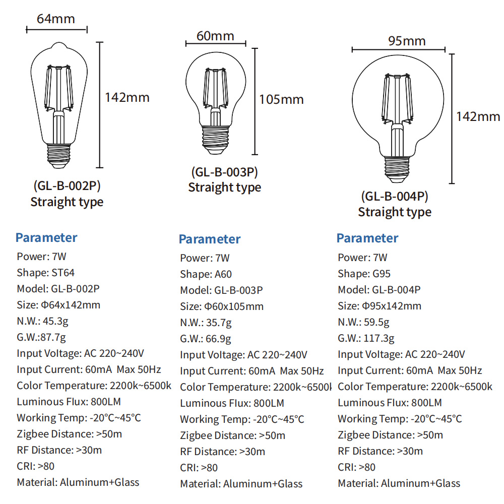 5ZIGBEE 3.0 Smart Home Gledopt - Zigbee Coordinator Stick 리뷰 및 가격