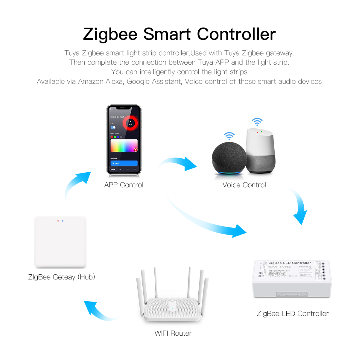 Zigbee Smart LED Controller wo - Zigbee Coordinator Stick 리뷰 및 가격