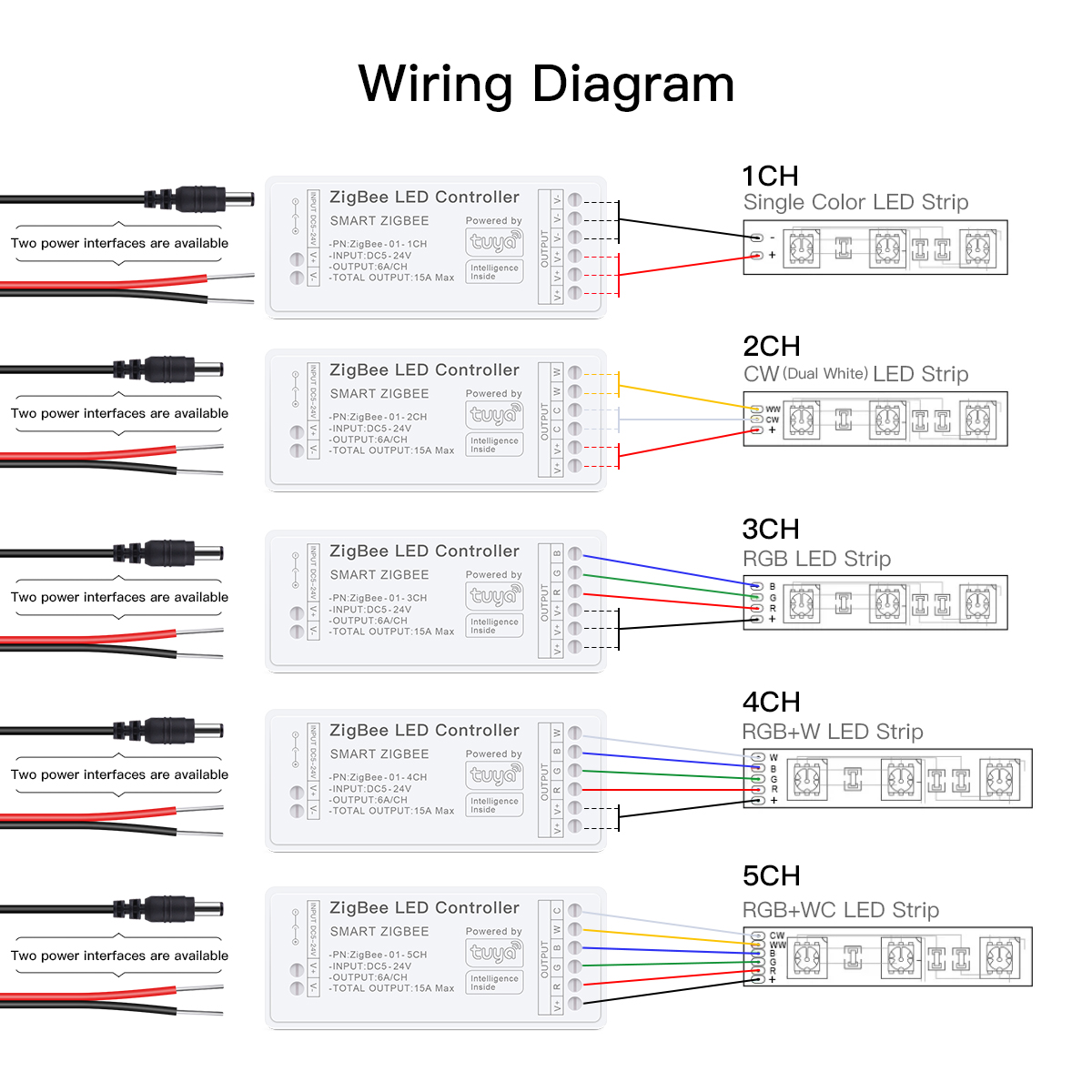 Zigbee Smart LED Controller wo - Zigbee Coordinator Stick 리뷰 및 가격