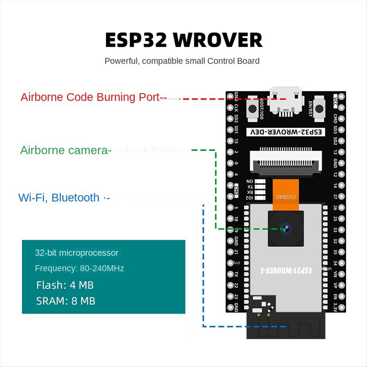 morning ESP32 Automation Kit f - Diy Automation Projects 리뷰 및 가격
