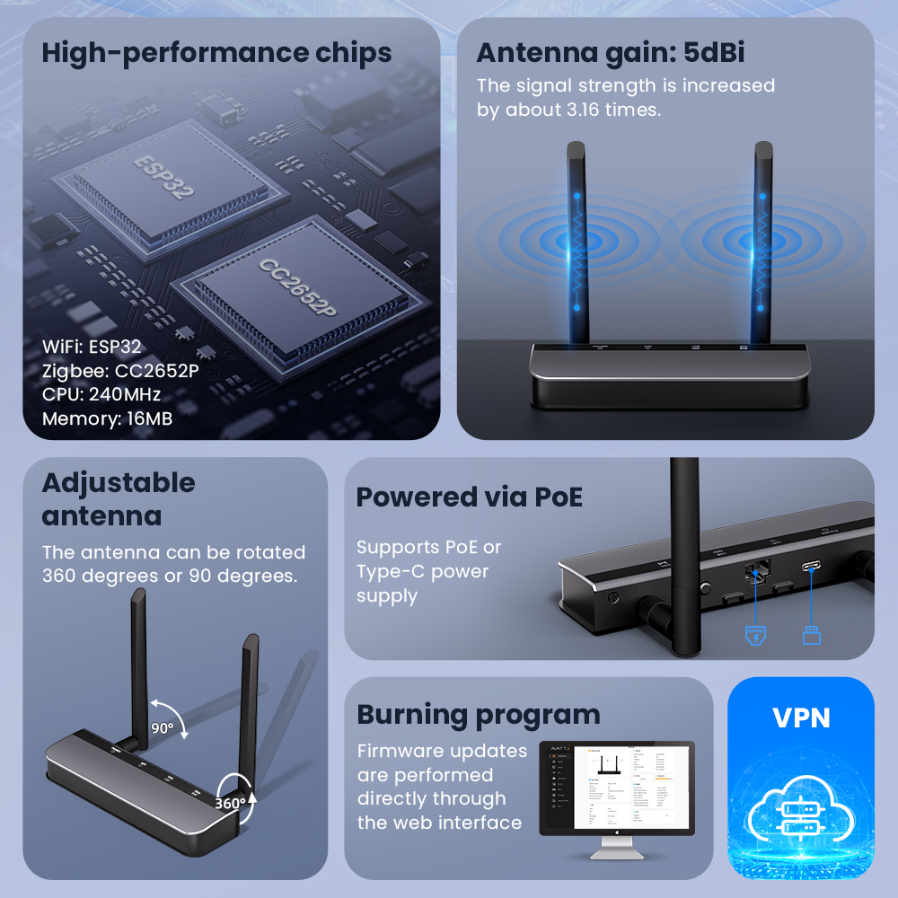 Zigbee 3.0/Thread POE Smart Do - Zigbee Coordinator Stick 리뷰 및 가격
