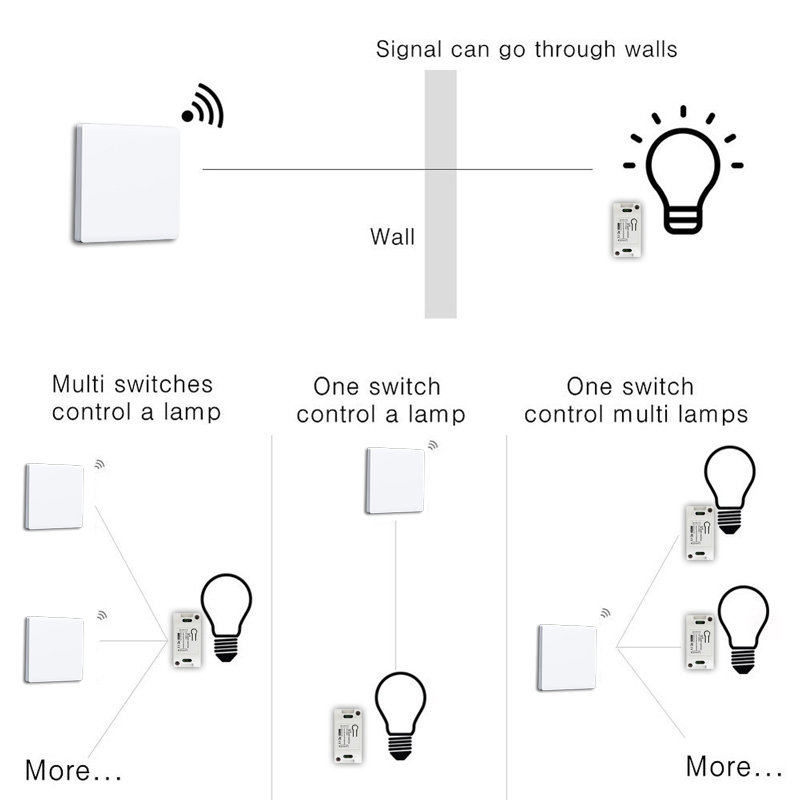 DIY RF 433Mhz Wireless Switch  - Home Automation Panel Diy 리뷰 및 가격