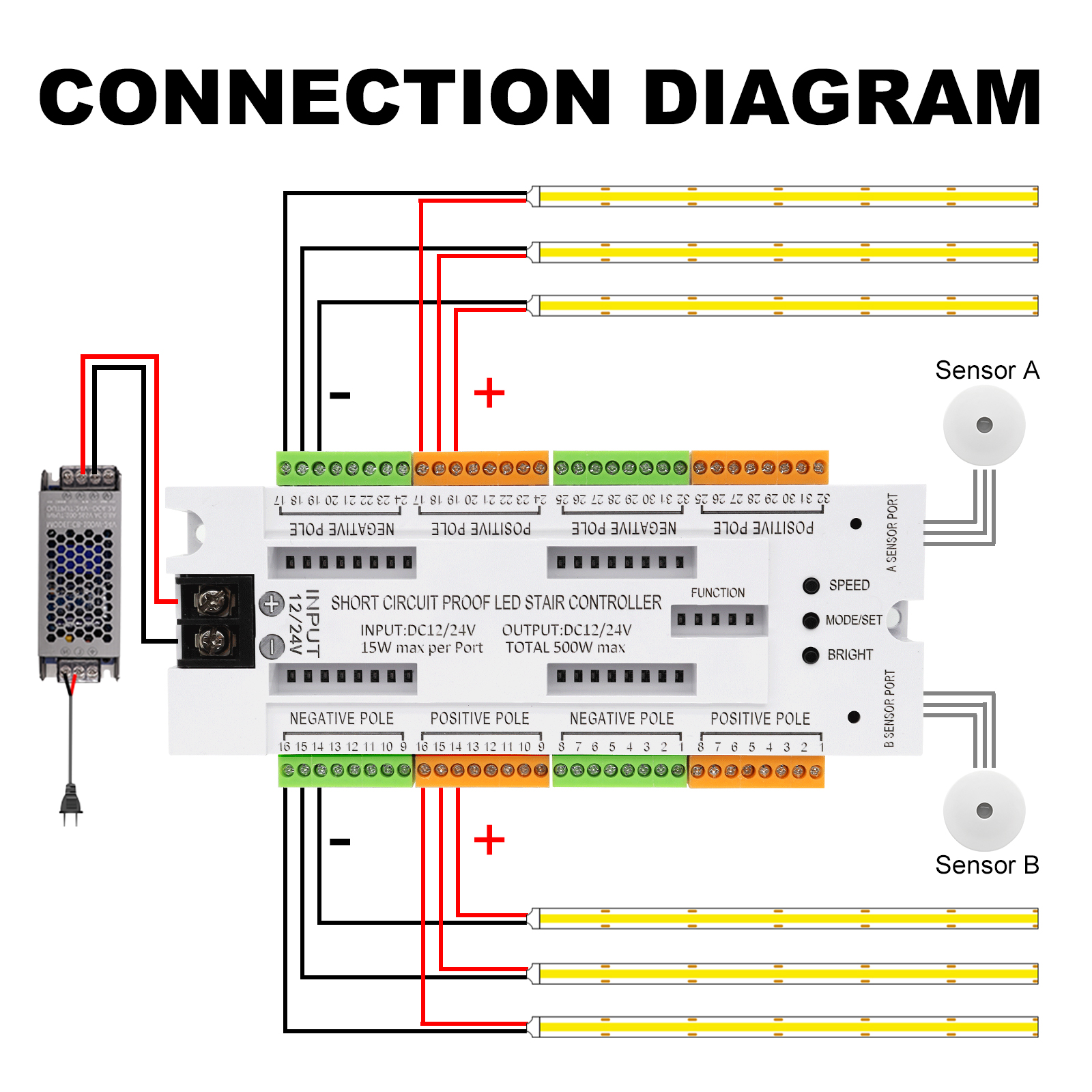 1-32 Steps Indoor Stair Light  - Motion Sensor Pir Wired 리뷰 및 가격