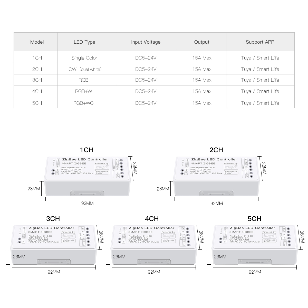 Zigbee 3.0 WiFi LED Controller - Zigbee Coordinator Stick 리뷰 및 가격