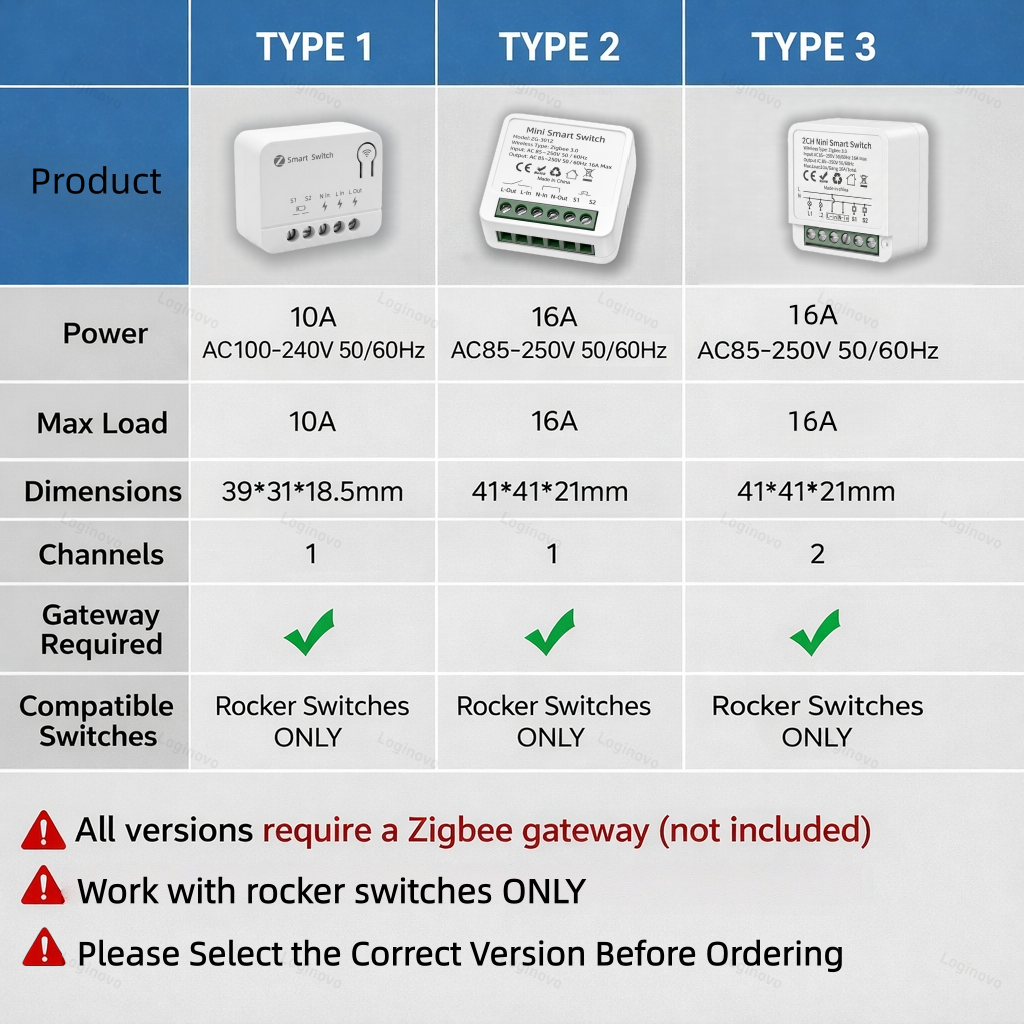 Tuya Zigbee 3.0 Smart Mini Swi - Smart Home Automation Diy 리뷰 및 가격