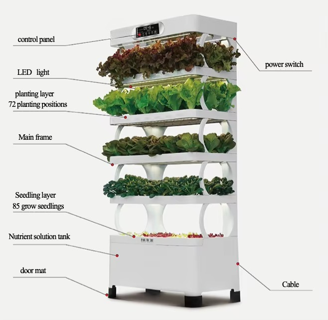 Hydroponic Automated Grow Syst - Home Automation System Diy 리뷰 및 가격